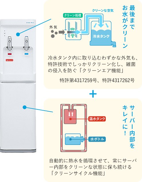 オーケンsmartプラスのクリーン機能