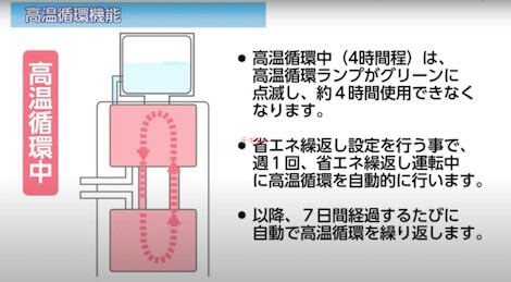 ふじざくら命水のクリーン機能