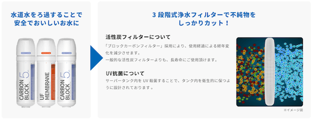 スノーアルプス、高性能フィルター