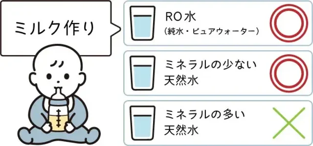 ウォータースタンドのミルク説明画像