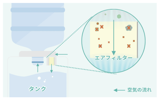 アクアファブ、クリーン機能