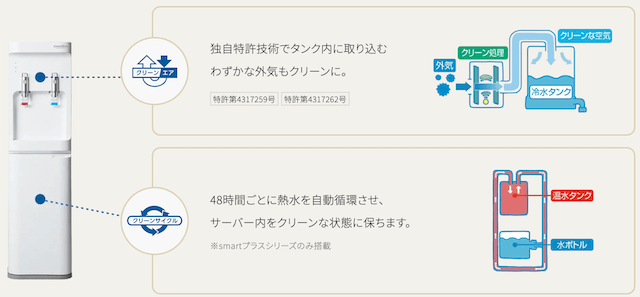 コスモウォーター、クリーン機能