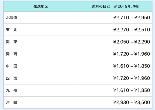 ウォーターエナジーの送料