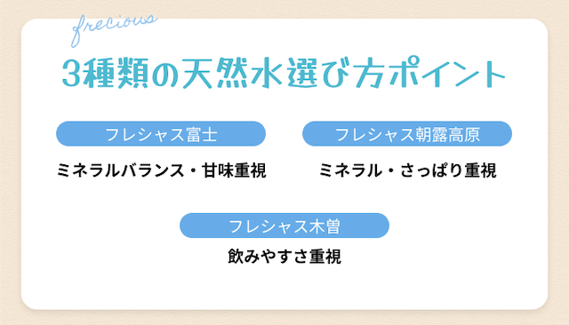 フレシャス天然水選び方ポイント