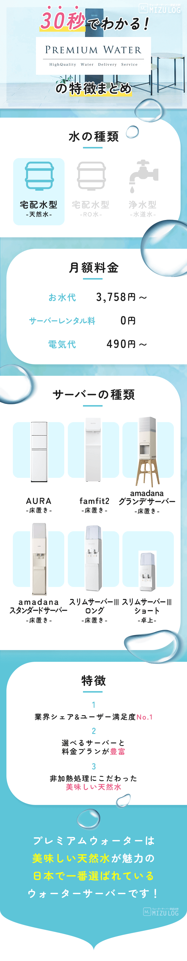 プレミアムウォーターのサービス内容まとめ画像