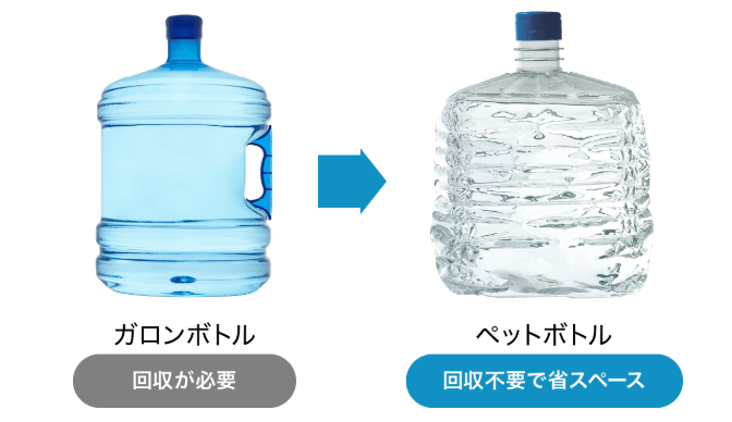 まるっとウォーター_衛生的なワンウェイボトル