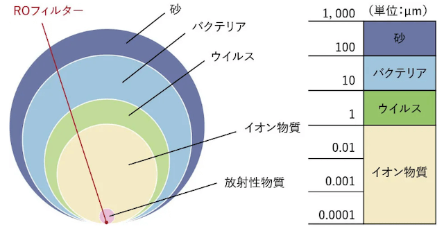 ウォータースタンド_ROフィルター