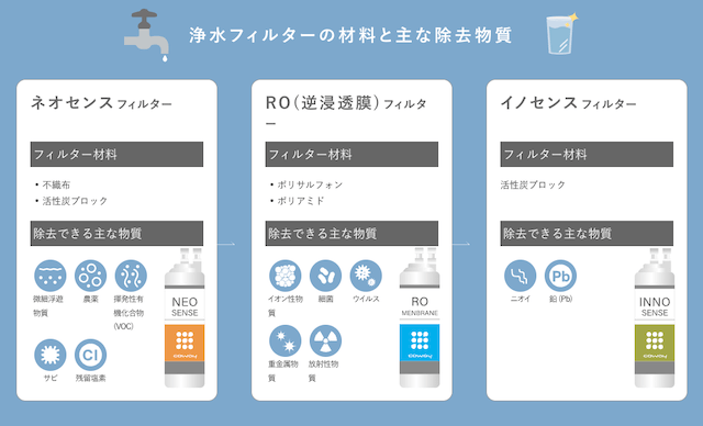 ウォータースタンド_ROフィルターシステム
