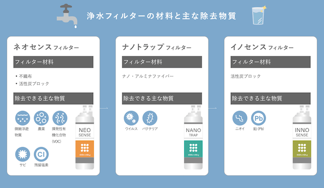 ウォータースタンド_ナノトラップフィルターシステム