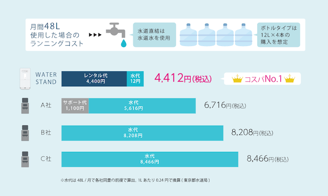 ウォータースタンド_定額料金
