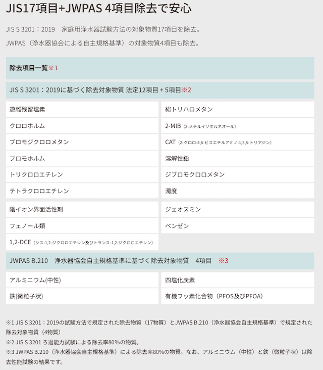 ウォータースタンド_除去項目